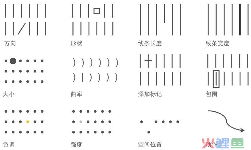 《用数据讲故事》：用故事驱动决策