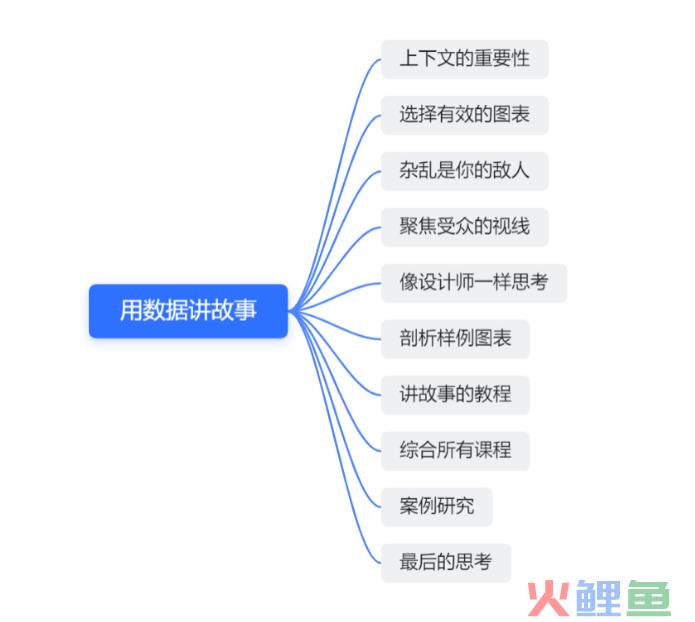 《用数据讲故事》：用故事驱动决策