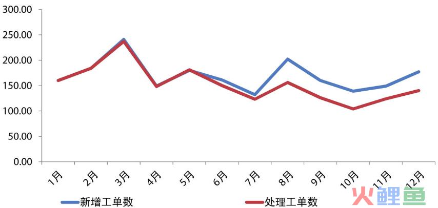 《用数据讲故事》：用故事驱动决策