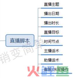 必看丨直播带货全流程梳理