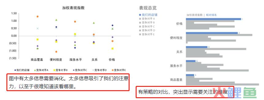 《用数据讲故事》：用故事驱动决策