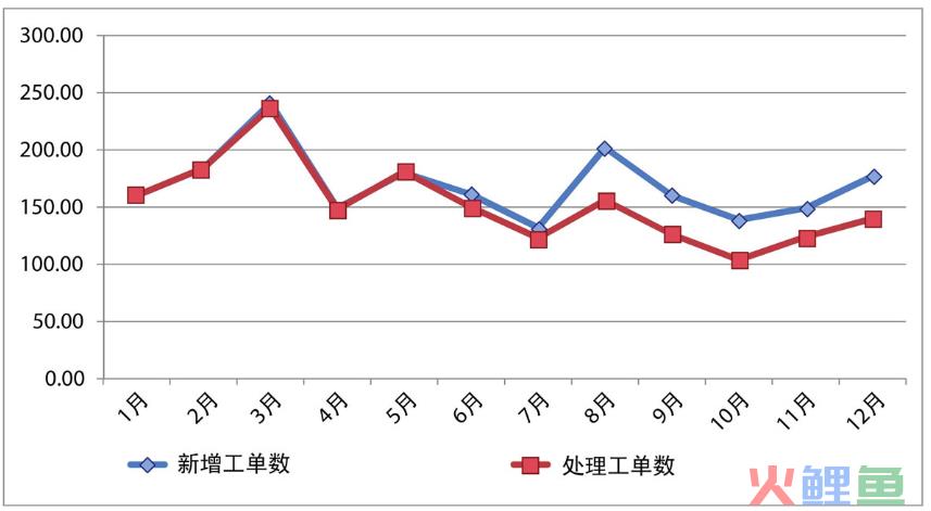 《用数据讲故事》：用故事驱动决策