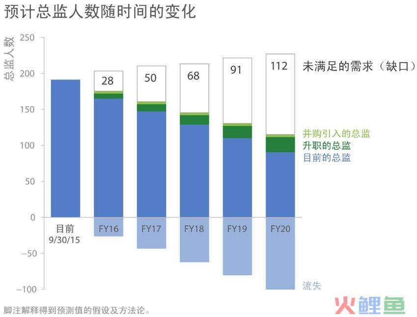 《用数据讲故事》：用故事驱动决策