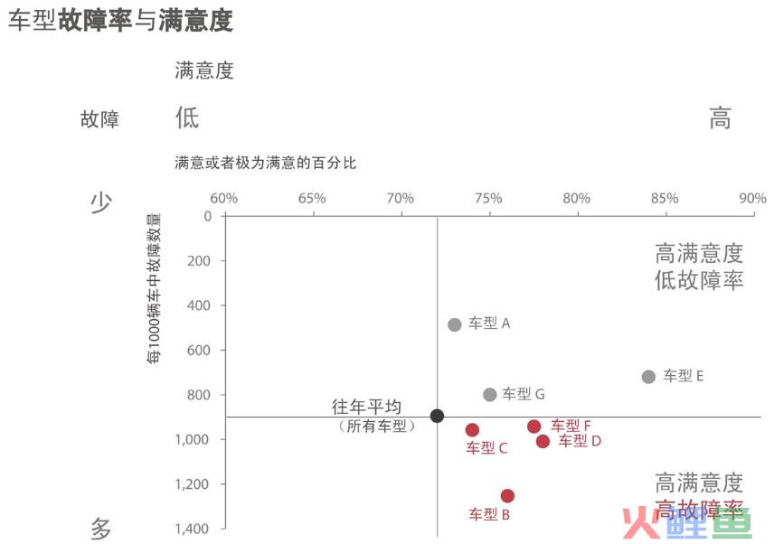 《用数据讲故事》：用故事驱动决策