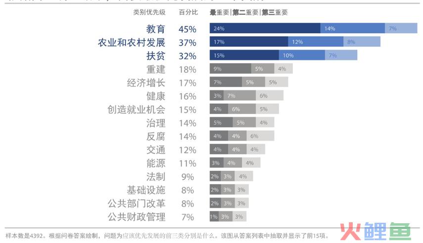 《用数据讲故事》：用故事驱动决策