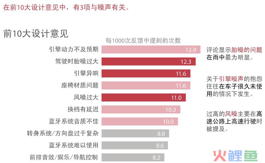 《用数据讲故事》：用故事驱动决策