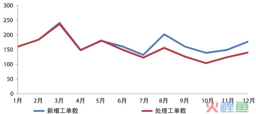 《用数据讲故事》：用故事驱动决策