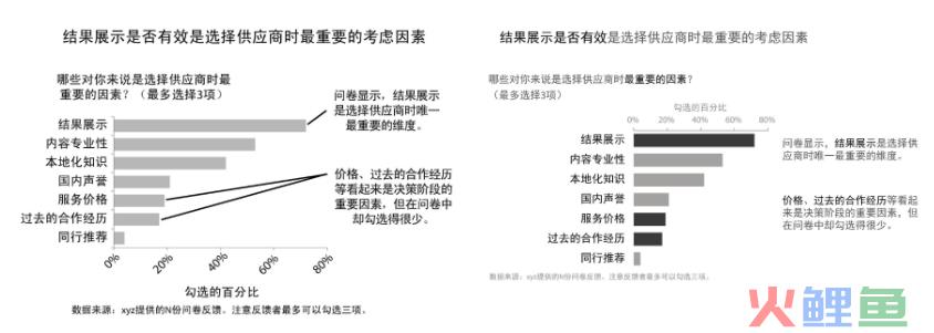 《用数据讲故事》：用故事驱动决策