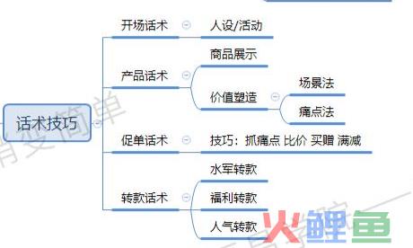 必看丨直播带货全流程梳理