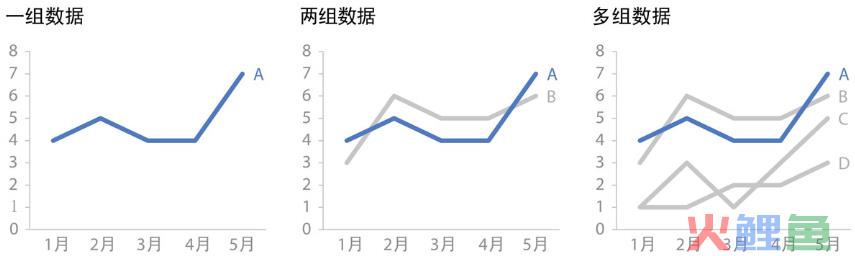 《用数据讲故事》：用故事驱动决策