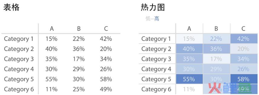 《用数据讲故事》：用故事驱动决策