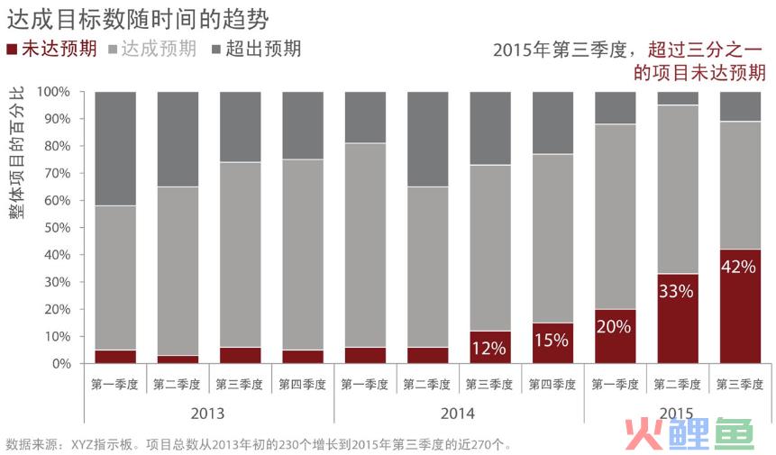 《用数据讲故事》：用故事驱动决策