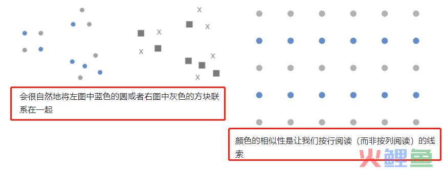 《用数据讲故事》：用故事驱动决策