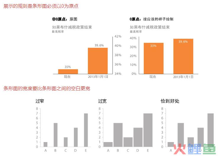 《用数据讲故事》：用故事驱动决策