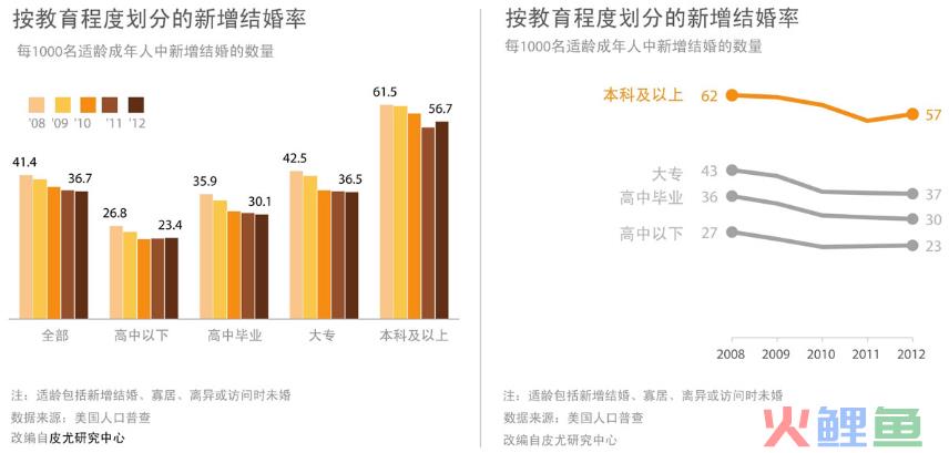 《用数据讲故事》：用故事驱动决策