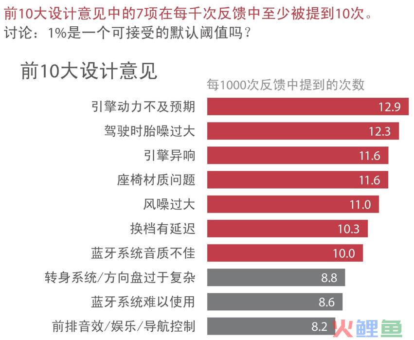 《用数据讲故事》：用故事驱动决策