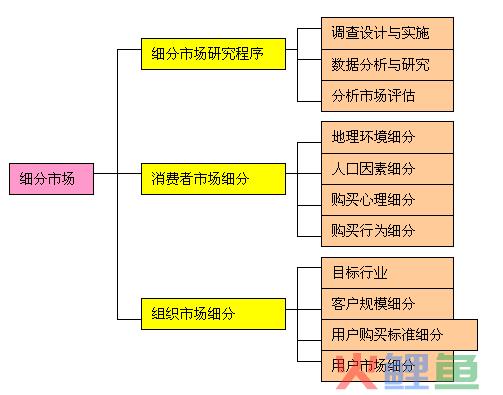 应用+yyjia安卓应用市场网站系统_应用宝百度应用市场_市场营销的应用