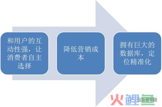 企业通过qq营销分析_企业营销分析_营销企业网站诊断分析