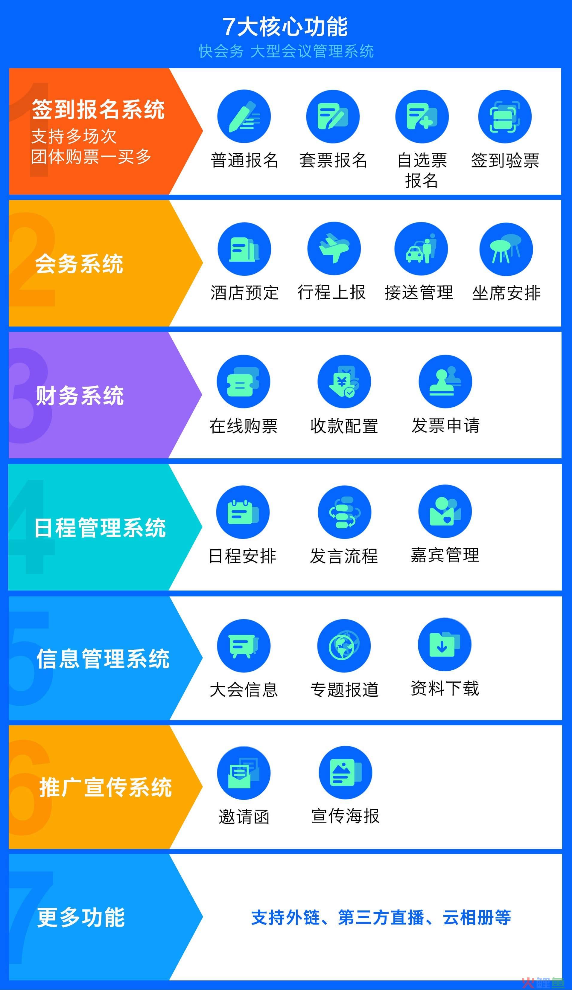 专业互动营销微信二维码签到_免费微信二维码签到_互动营销微信二维码签到