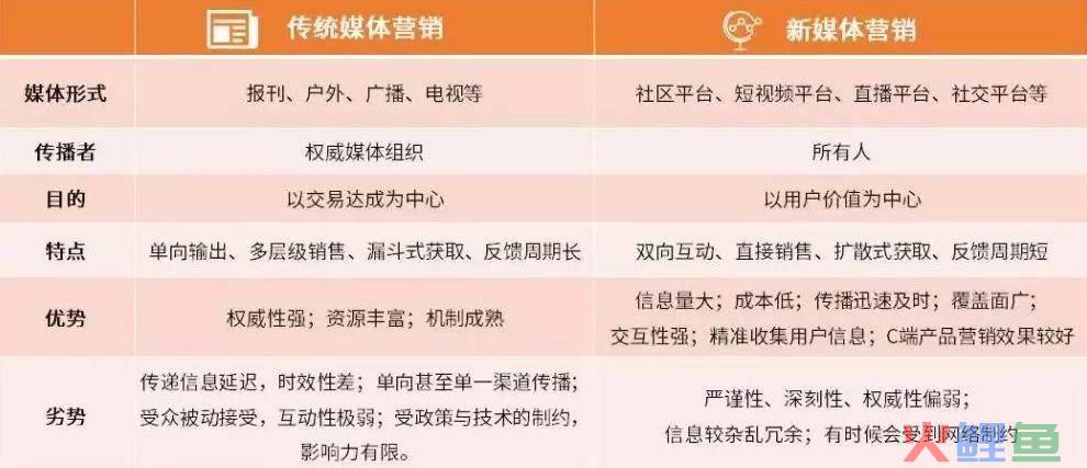 企业营销分析，新闻营销多少钱？企业新闻营销成分分析