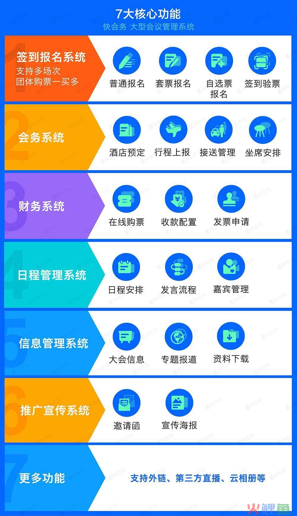 互动营销微信二维码签到服务_专业互动营销微信二维码签到_微博微信互动营销