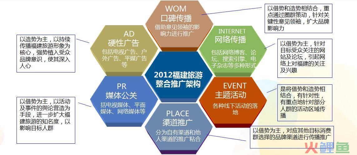 成都网络营销品牌策划_网络水军或网络推手的现象,实际上是一种营销_口碑营销和网络口碑营销