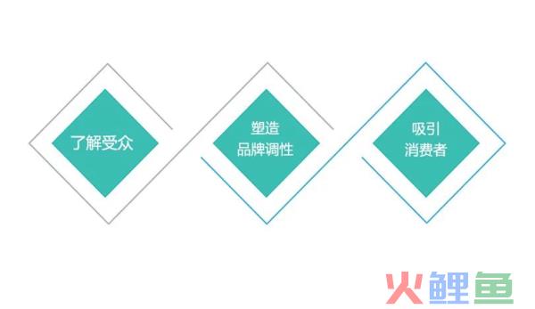 企业推广价值观，天策行：如何用正确的方式打造品牌，赢得市场？