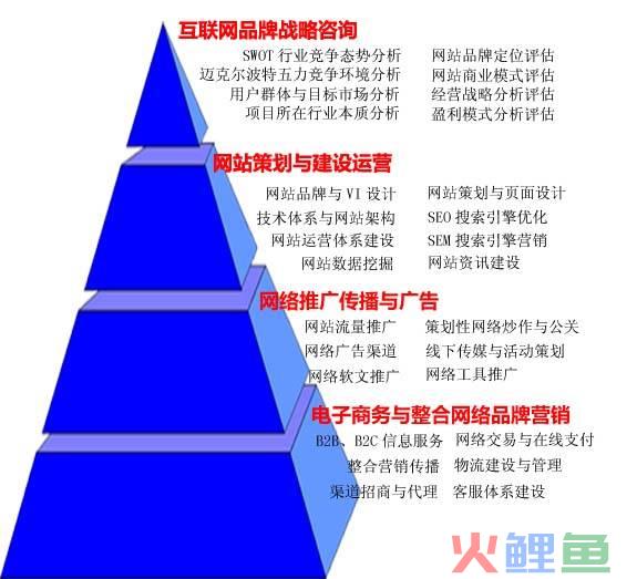 成都网络营销品牌策划，中小型企业应该如何做好品牌营销策划？