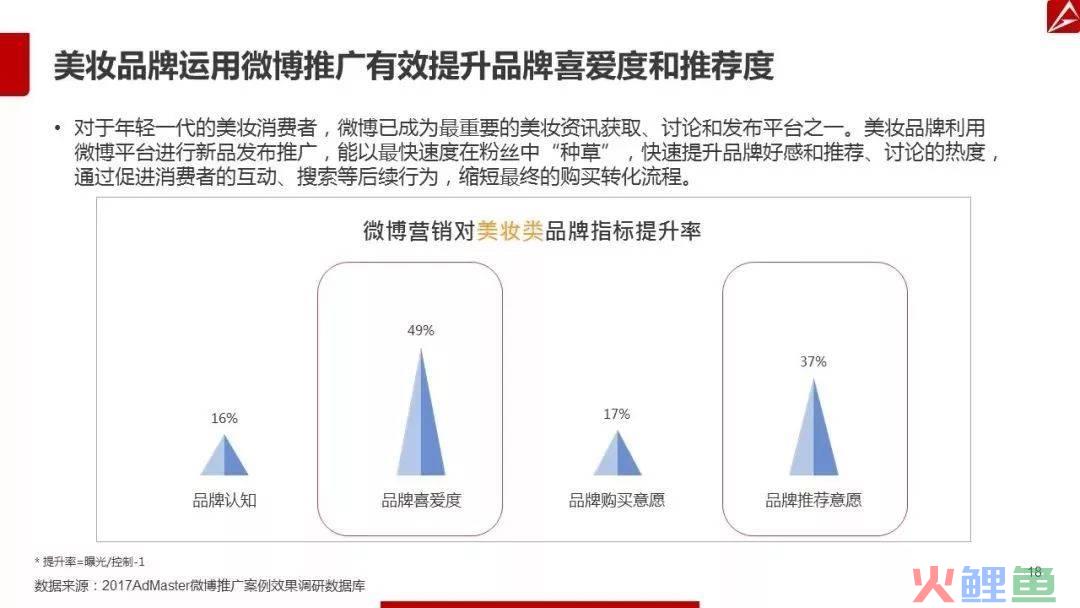 微信公众号推广案例_微信推广活动案例_微信朋友圈推广案例