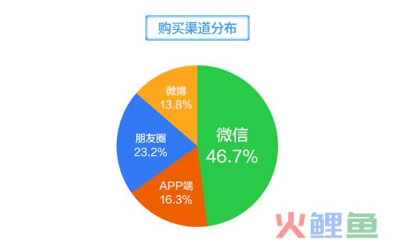 微信推广活动案例，汽车行业投票活动：车企营销要有创意，这些新颖的营销方式你学会了吗？