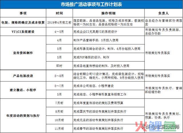 小霸王学习机营销策划，2023年学习机商业计划书模板