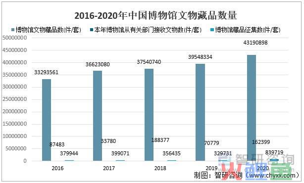 如何增加乡镇财政收入的调研_收藏品市场调研_税务系统风险管理与组织收入的关系的调研文章