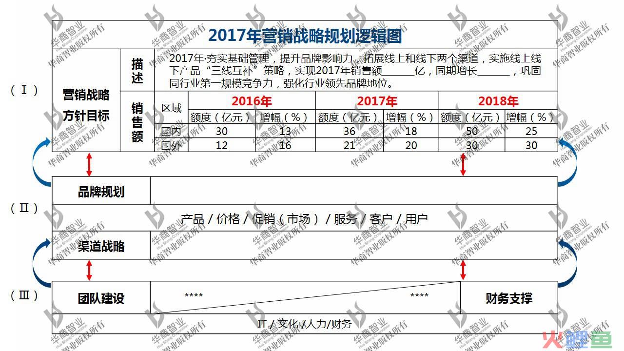 营销沙龙 策划_小霸王掌机怎么刷机_小霸王学习机营销策划论文