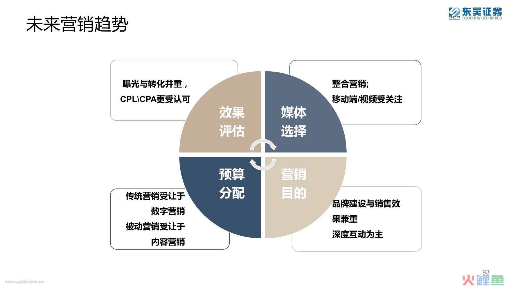 社会化营销工具的缺点，长沙研发实力强的智能营销缺点 个性化定制 长沙臻岛供应相关产品推荐