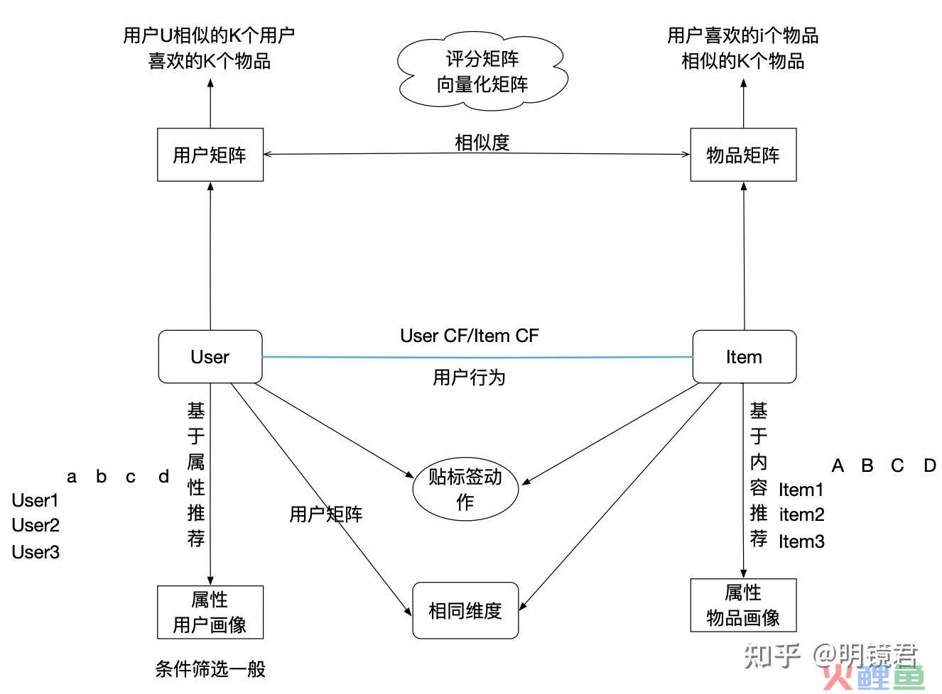 全社交平台营销_社交营销平台培训心得_社交平台营销