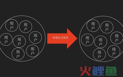 社交营销平台培训心得_全社交平台营销_社交平台营销