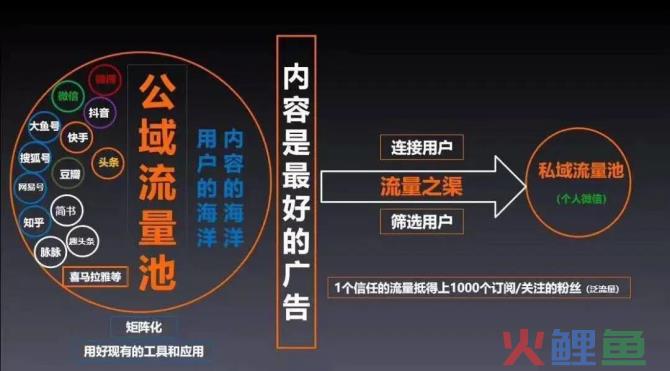 e时代微信营销软件，新榜获哔哩哔哩“核心代理商”