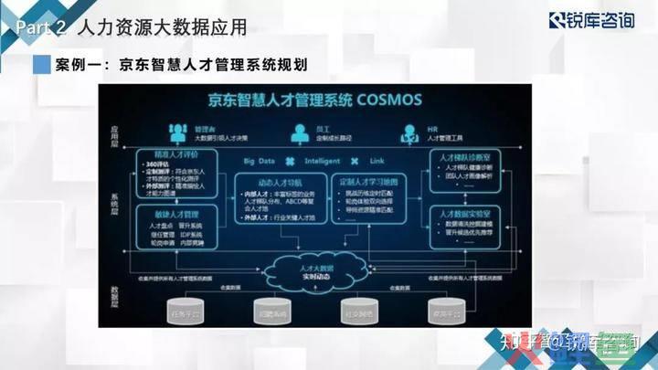 大数据营销 上市公司，大数据背景下上市公司人力资源管理创新探讨