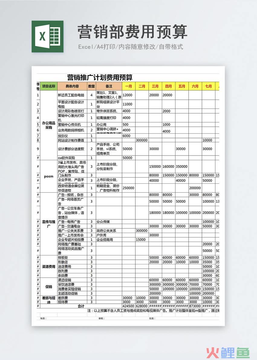 民营医院市场营销，To民营医院：先定营销计划再谈营销预算就是「纸上谈兵」!