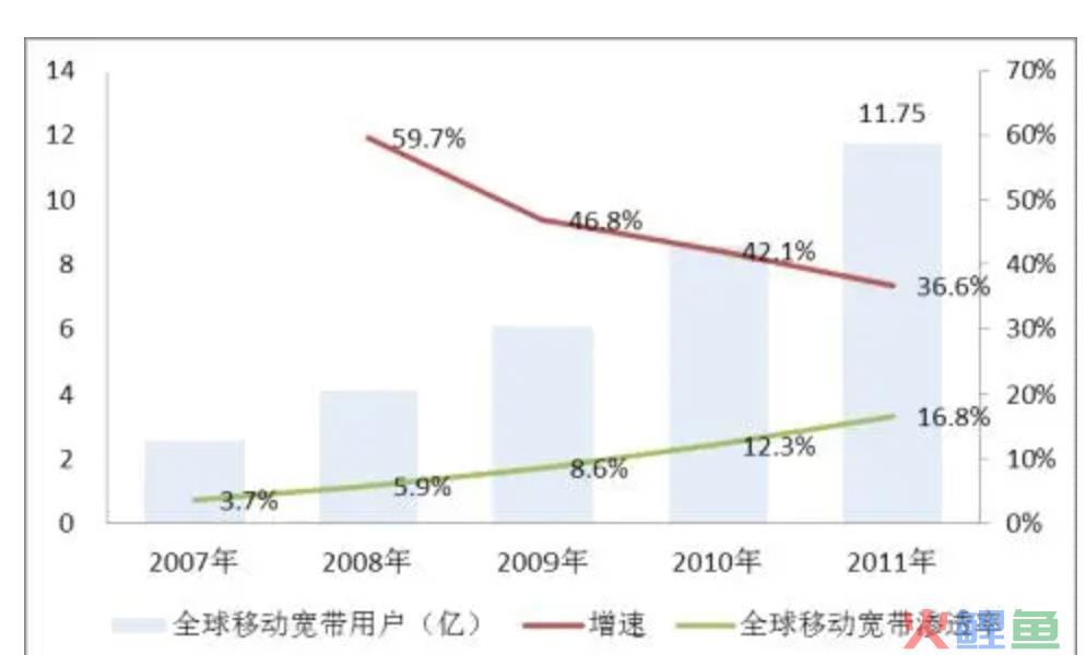 深度聊聊，垂直社区的发展