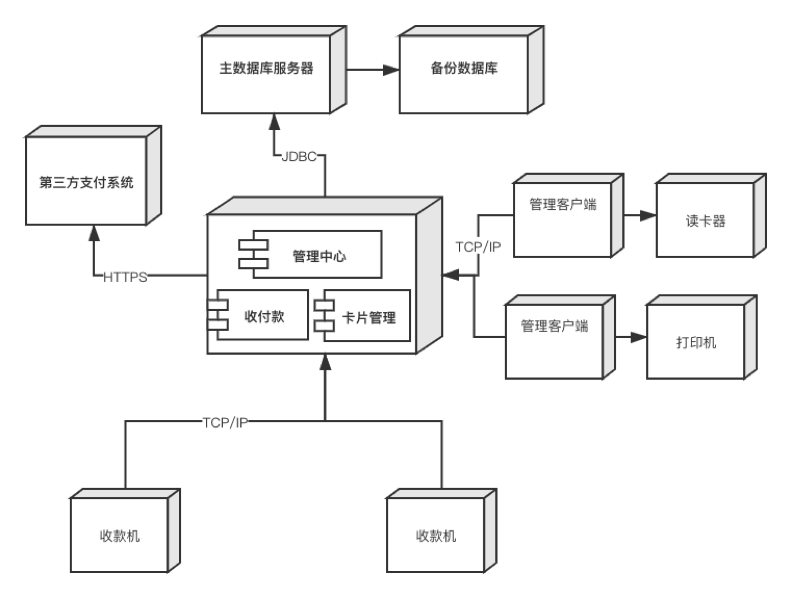 什么是crm系统，为什么SaaS模式的CRM系统更受欢迎？