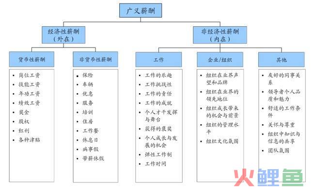 营销副总监和营销总监_营销副总监,营销总监_营销总监薪酬体系