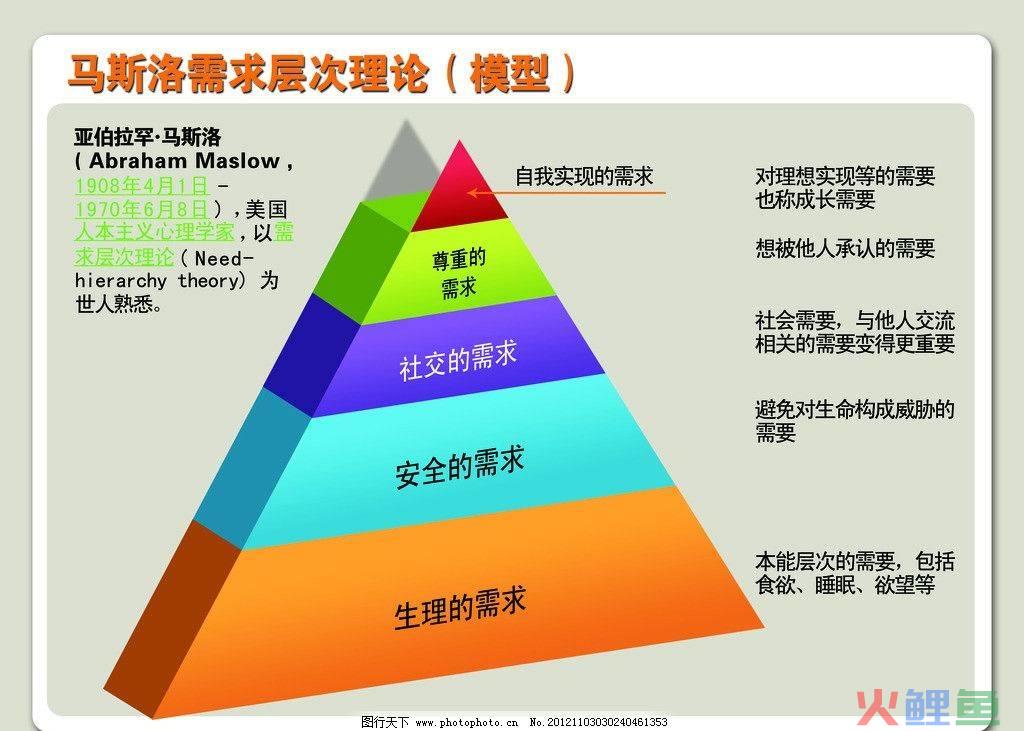 整合营销传播理论，USP(营销领域理论)