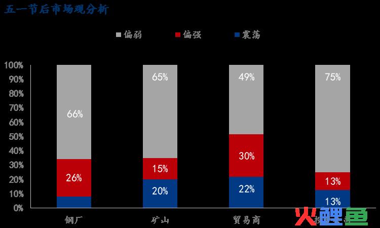 如何把铁从矿石里提炼出来_贺家铁调研_铁矿石市场调研