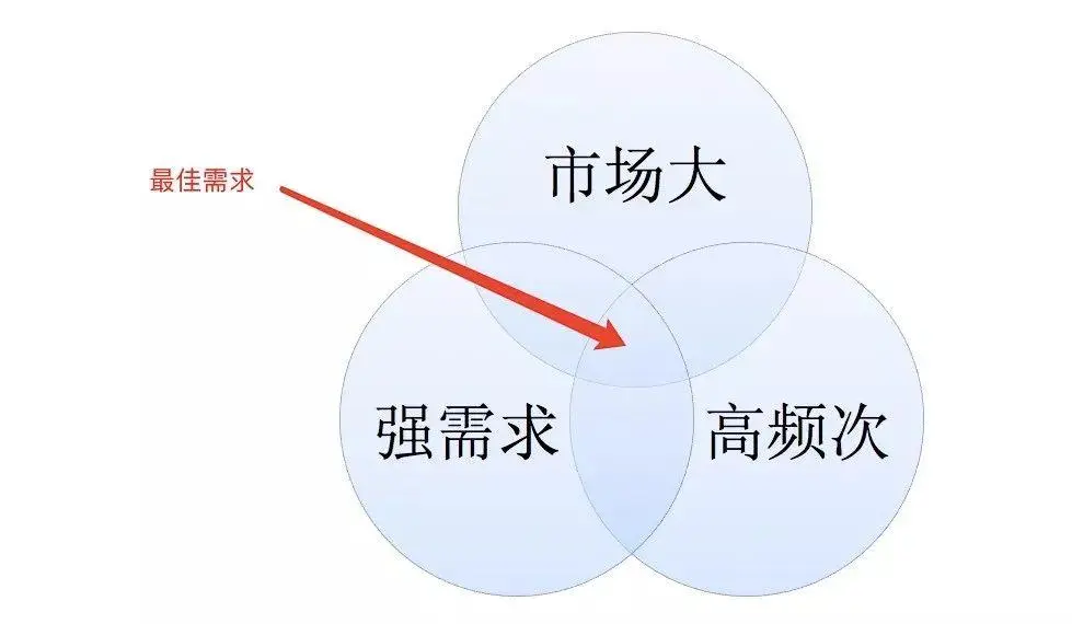 整合营销传播理论_整合行销传播_整合营销传播理论理论创始人