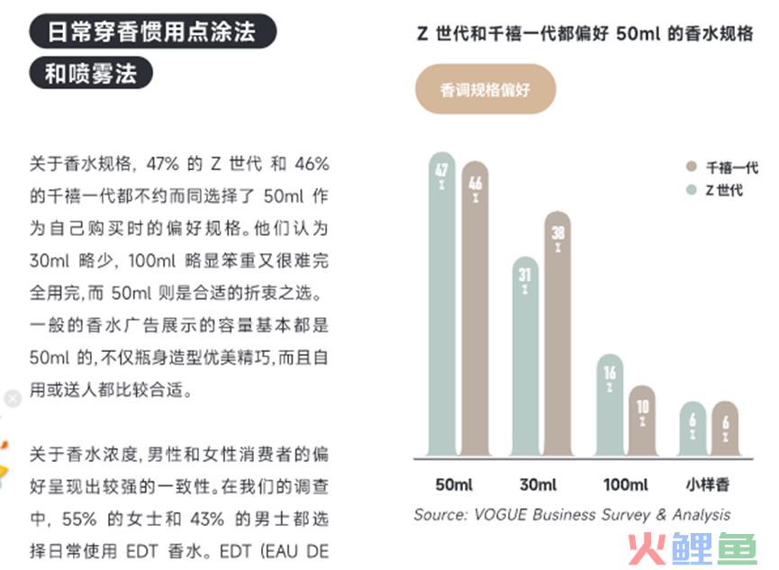 香水作为年轻人的自我表达：主打无性别之风，高端和性价比皆有市场！