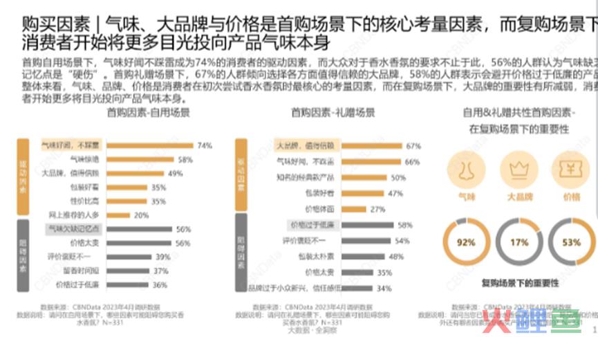 香水作为年轻人的自我表达：主打无性别之风，高端和性价比皆有市场！