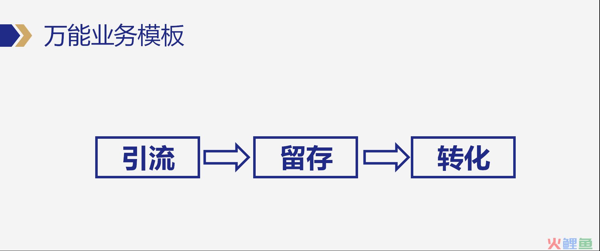 企业如何设计私域营销模型？私域操盘手必须要掌握的万能模板