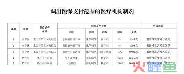 保险营销管理，江苏省医疗保障局 医药服务管理 江苏省医疗保障局关于印发《江苏省基本医疗保险医疗