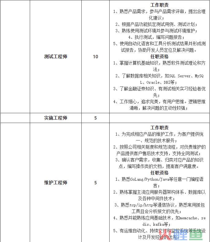 crm系统开发合同_crm系统是什么系统_如何开发crm系统